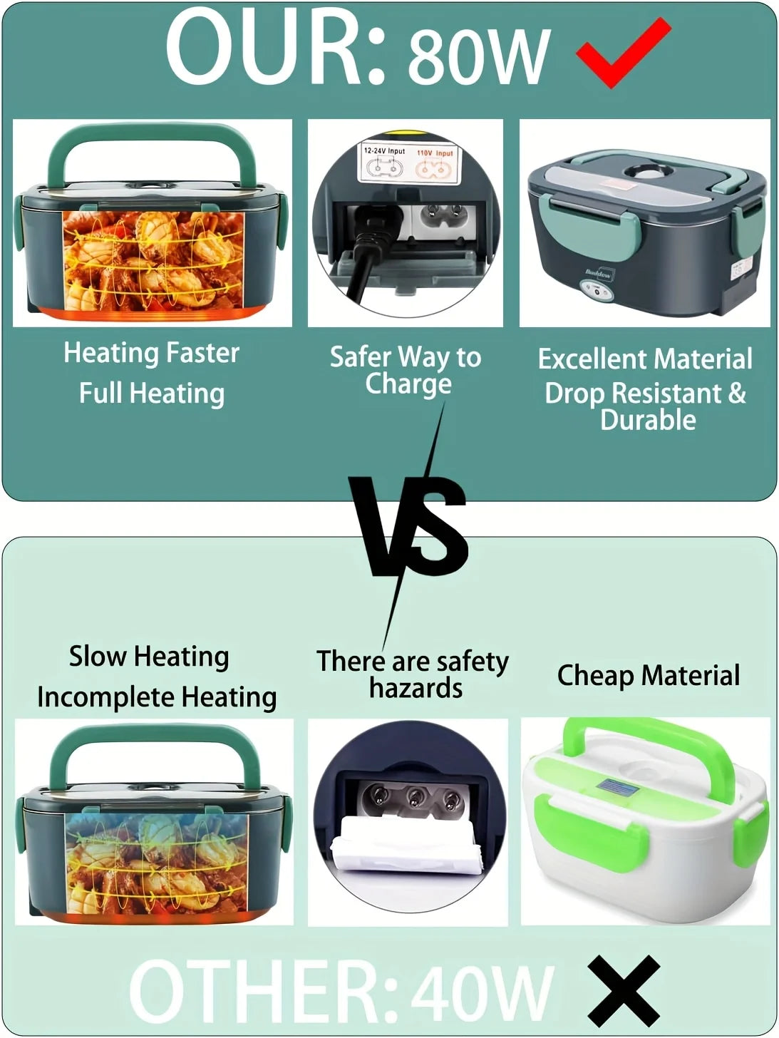 Heat A Lunch Average